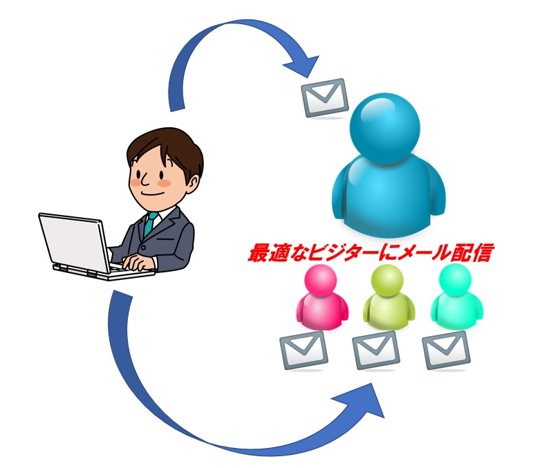 http://www.powercms.jp/blog/mail.jpg