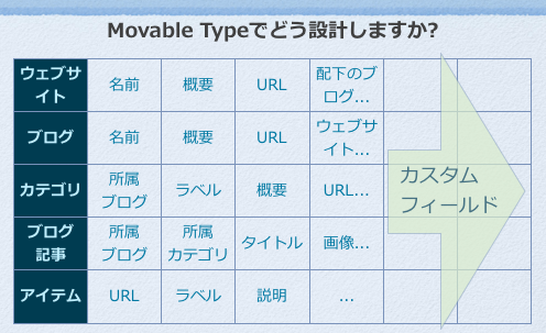 MTのオブジェクトの構成(概略)