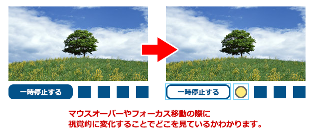 マウスオーバーやフォーカス移動の際の視覚的変化を表現した図