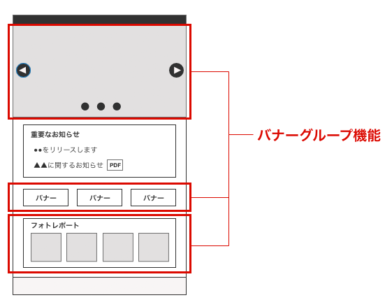 バナーグループ使用箇所のイメージ