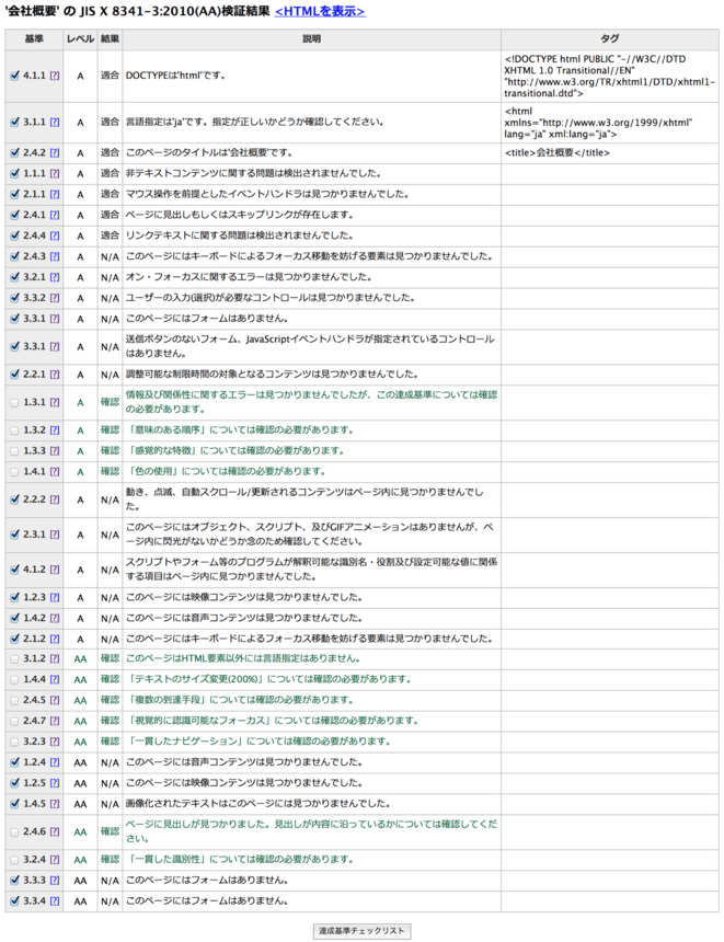 JIS X 8341-3:2010テストの検証結果