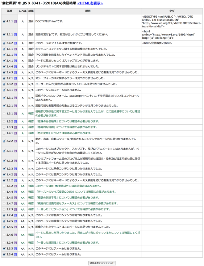 JIS X 8341-3:2010テストの検証結果