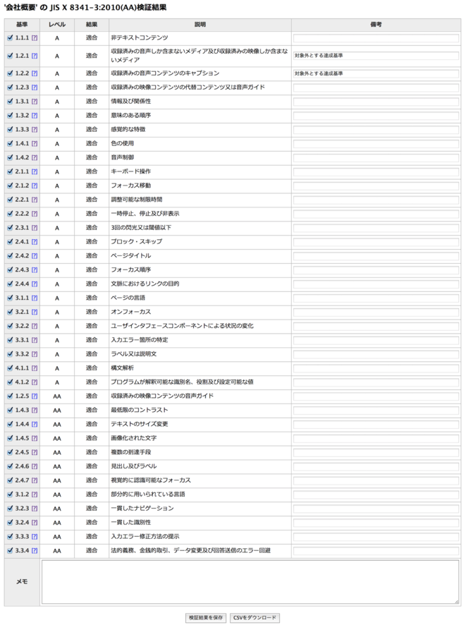JIS X 8341-3:2010(AA)検証結果(チェックリスト)の表示