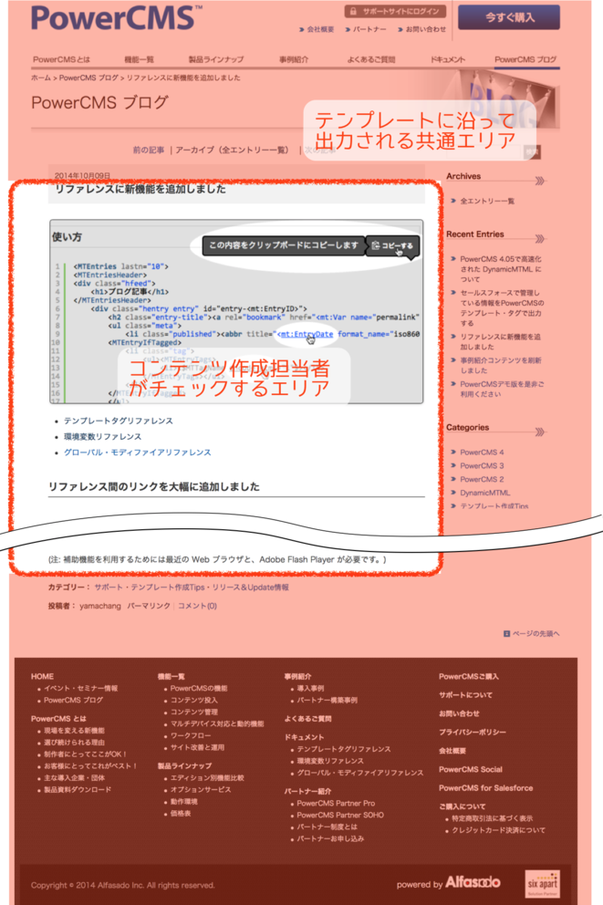 コンテンツ作成者が検証すべきページ内の箇所