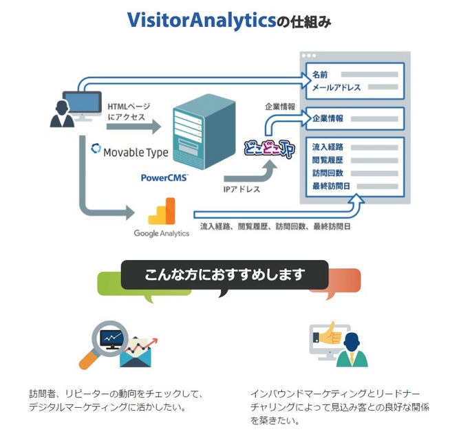 VisitorAnalyticsの仕組みについて