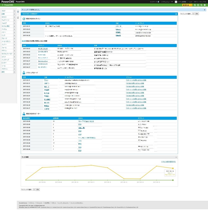 VisitorAnalyticsダッシュボード画面