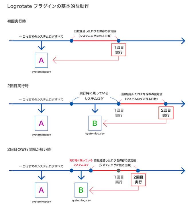 ログファイルの解説図