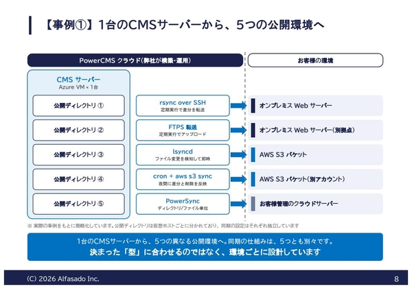PowerCMS 7・PowerSync・PowerCMS クラウド セミナー開催レポートクラウド２.jpeg