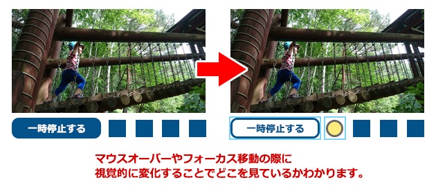 マウスオーバーやフォーカス移動の際の視覚的変化を表現した図