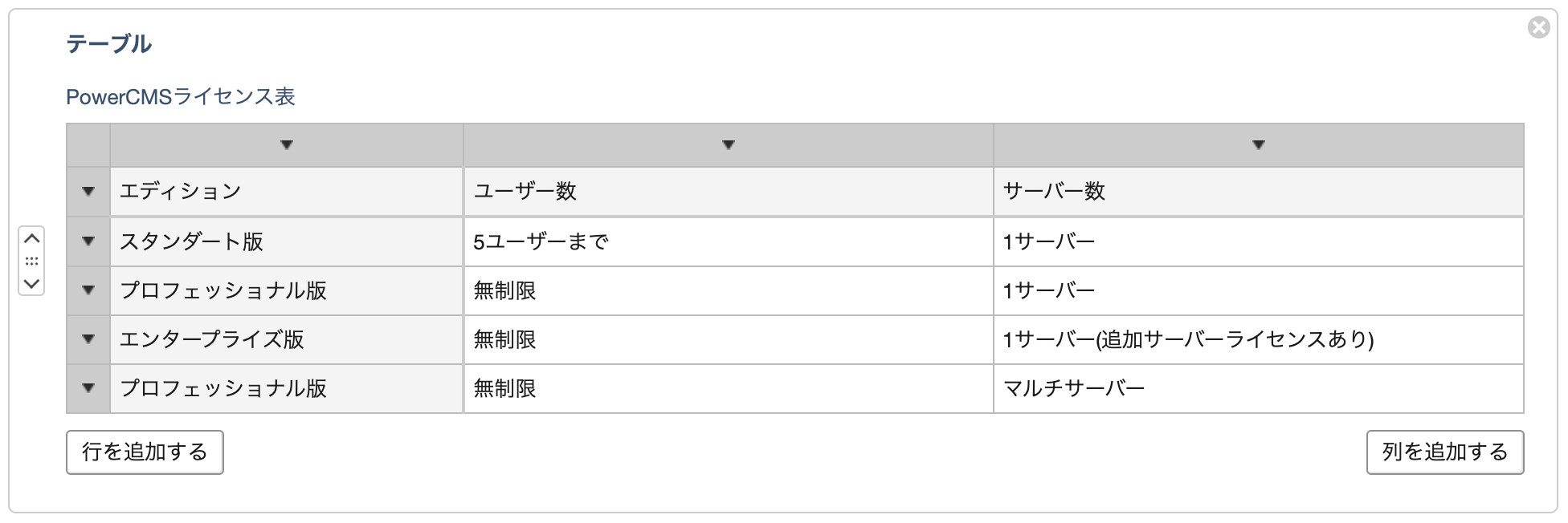 テーブルパーツの例