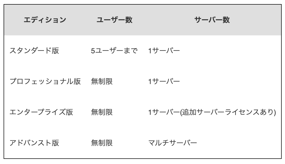 ブロックの出力結果のスクリーンショット