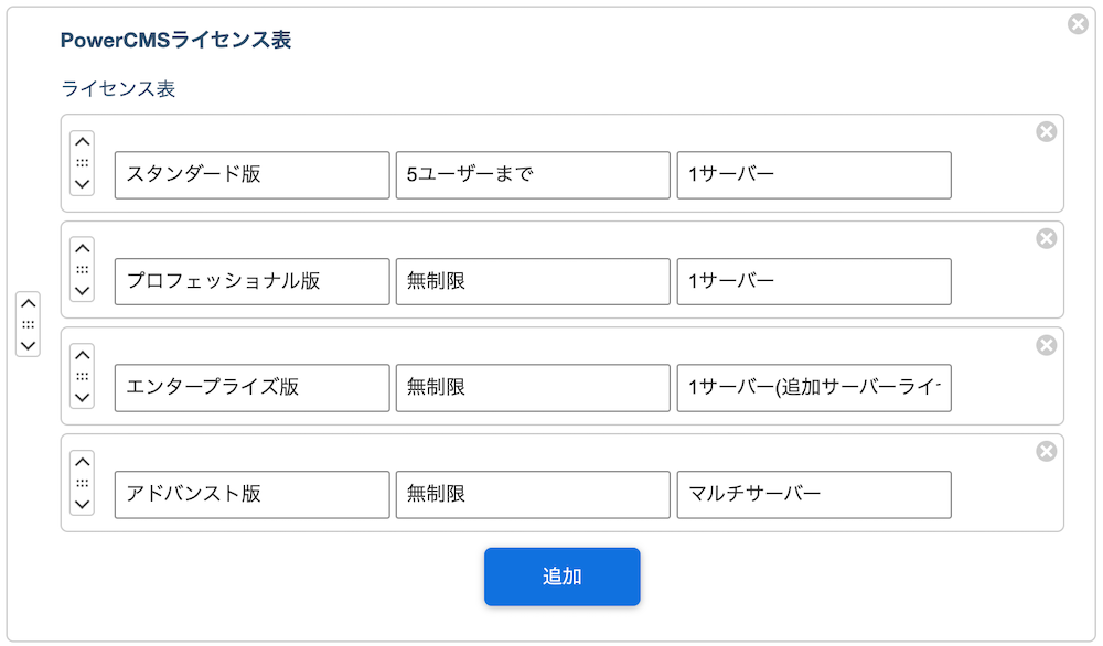 カスタマイズした記事編集画面のスクリーンショット