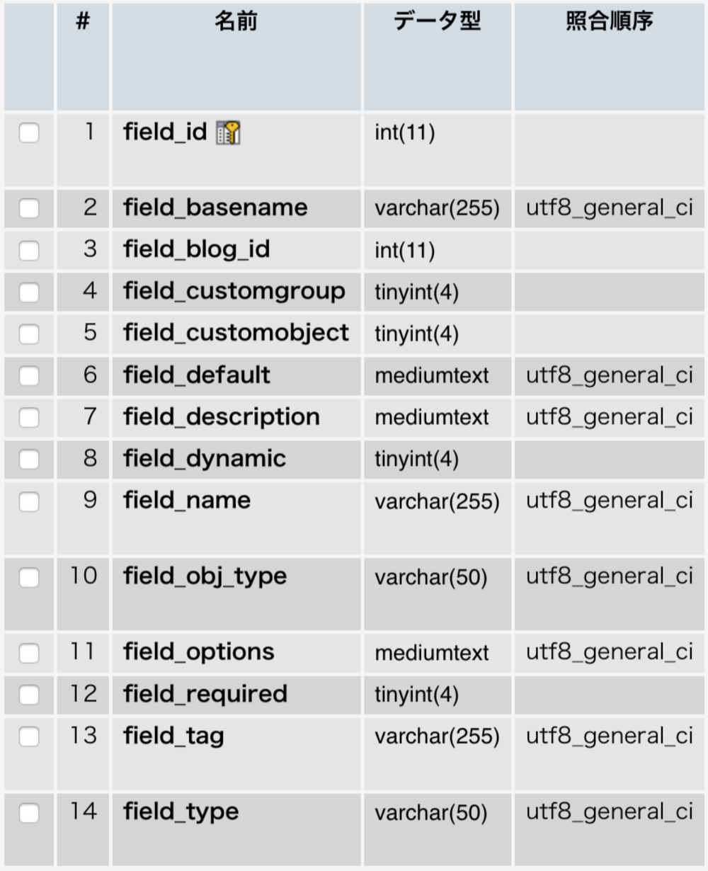 mt_fieldテーブルの構造