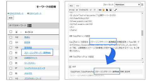 SEO やセマンティックな HTML の作成を支援する Keyword プラグイン