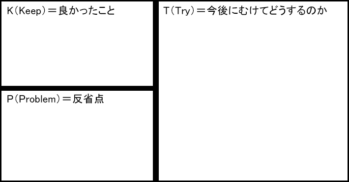 KPT法について