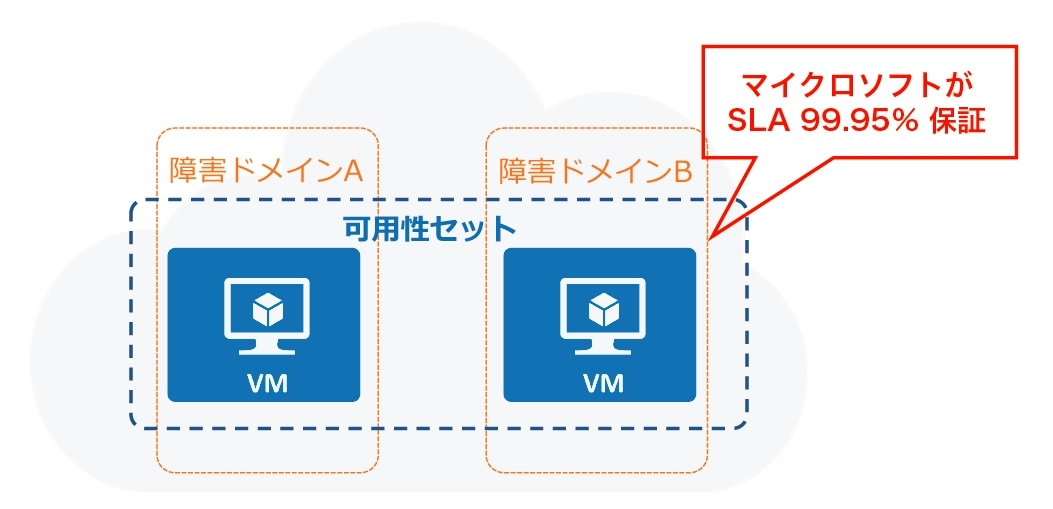 冗長化イメージ