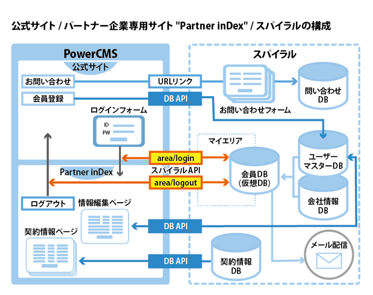 PowerCMS