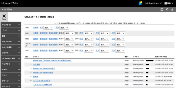 アクセスレポートの参照