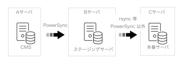 パターン1の図解