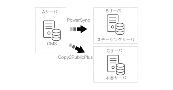 パターン2の図解
