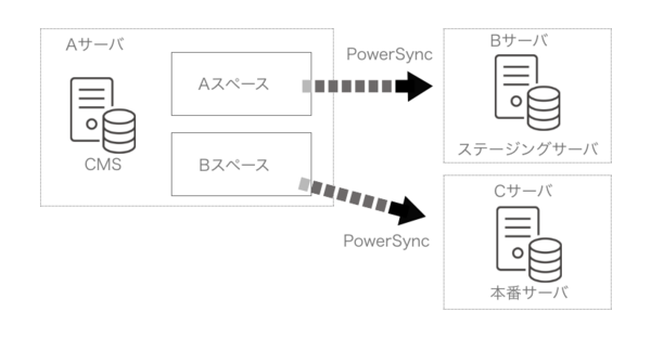 パターン2の解決方法図解