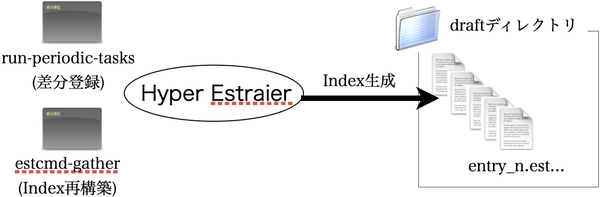 エンタープライズ検索のイメージ