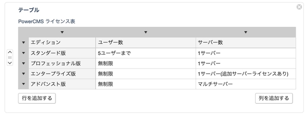 フィールドブロックの「テーブル」パーツのイメージ