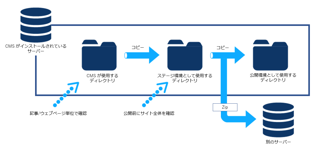 イメージ図