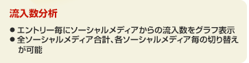 流入数分析 ● エントリー毎にソーシャルメディアからの流入数をグラフ表示 ● 全ソーシャルメディア合計、各ソーシャルメディア毎の切り替えが可能